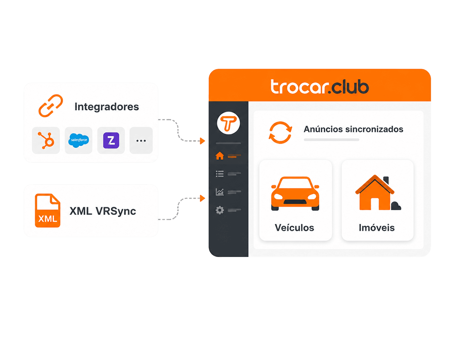 Anúncios sincronizados por integradores e XML VRSync no Trocar.club